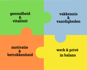 praeveni Vitaliteit-van-medewerkers-300x240